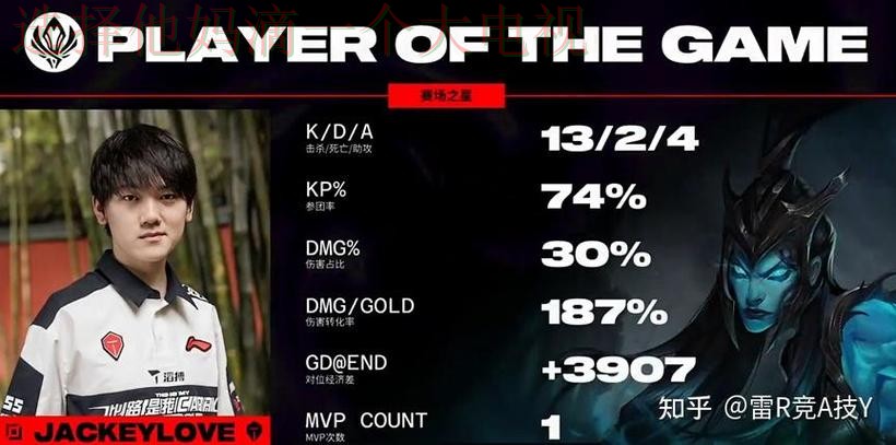 雷竞技游戏网全新攻略