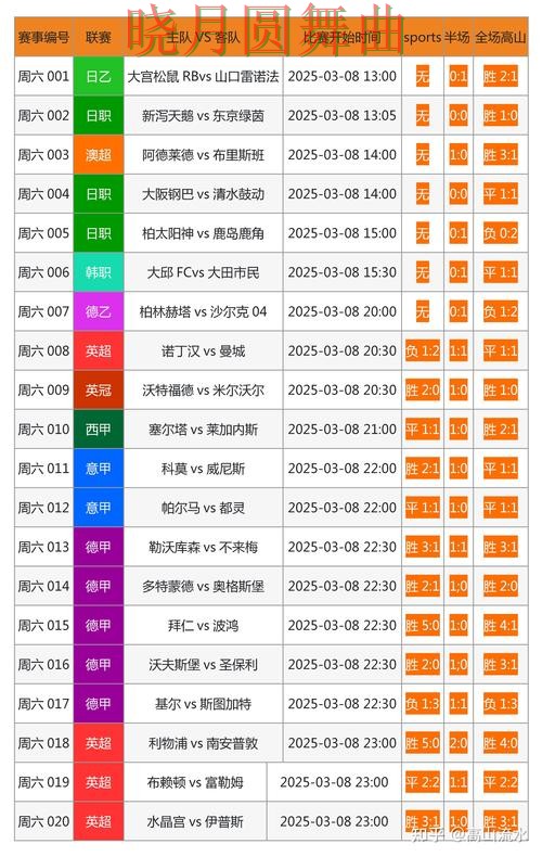 世界杯买球网站数据网站怎么选更方便技巧总结
