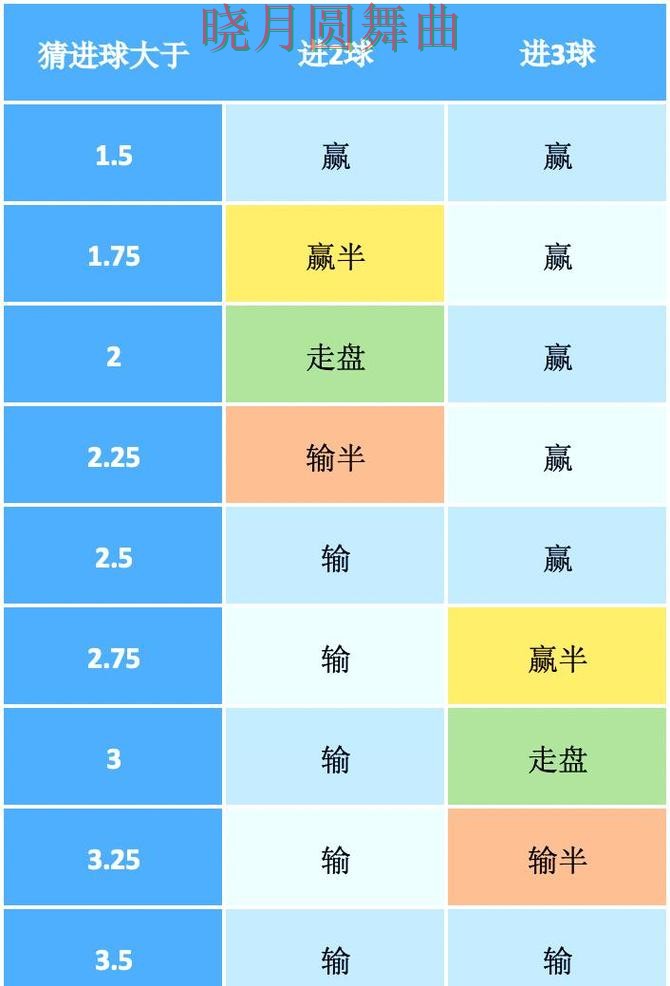 世界杯买球app盘口波动说明了什么 最全说明来了