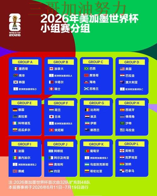 World Cup 2026来临，世界杯竞猜网站数据分析+直播与平台选择汇总